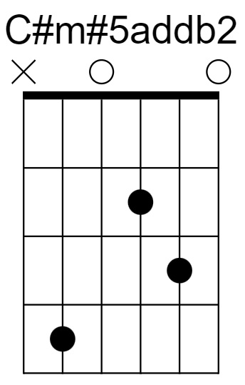 C#m#5addb2 Chord