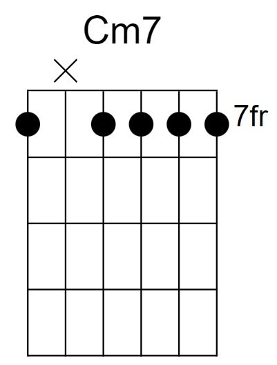 Cm7 Chord