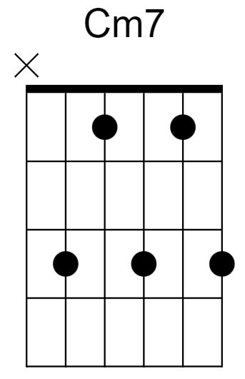 Cm7 Chord