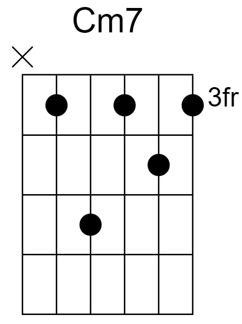 Cm7 Chord