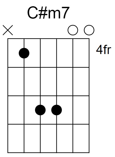 C#m7 Chord