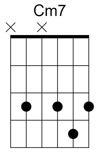 Cm7 Chord