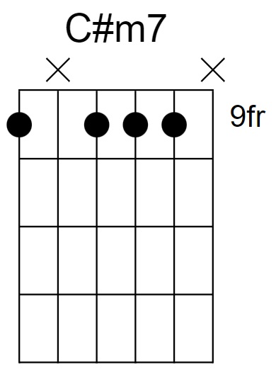 C#m7 Chord