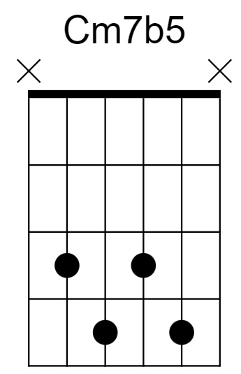 Cm7b5 Chord