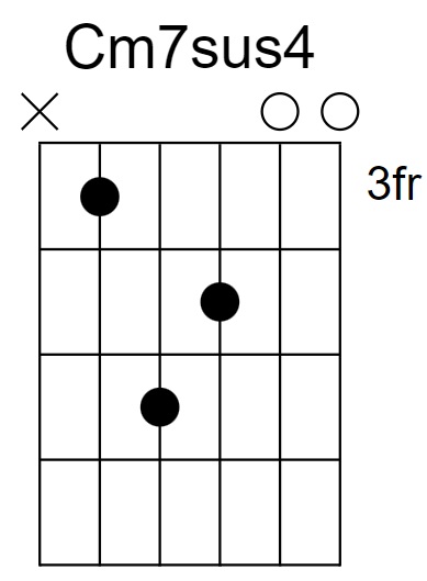 Cm7sus4 Chord