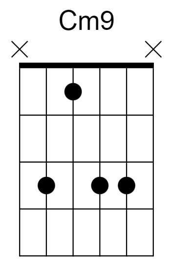 Cm9 Chord