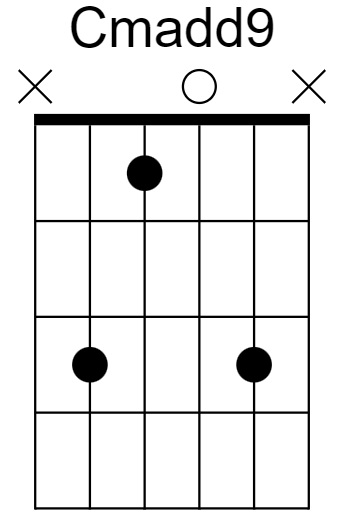 Cmadd9 Chord