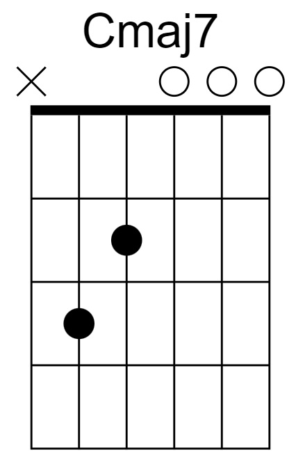 Cmaj7 Chord