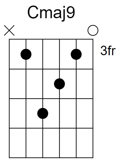 Cmaj9 Chord