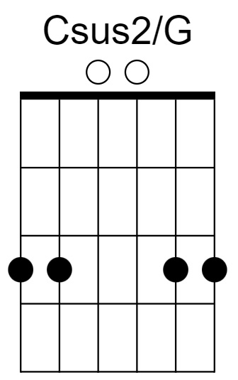 Csus2/G Chord