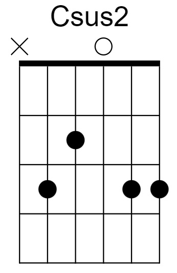 Csus2 Chord