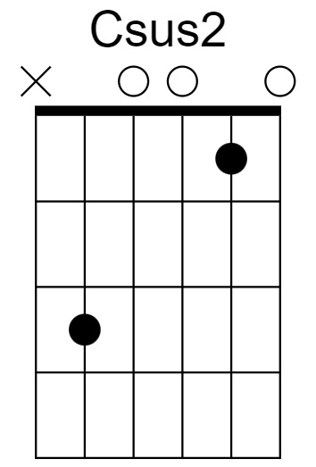 Csus2 Chord