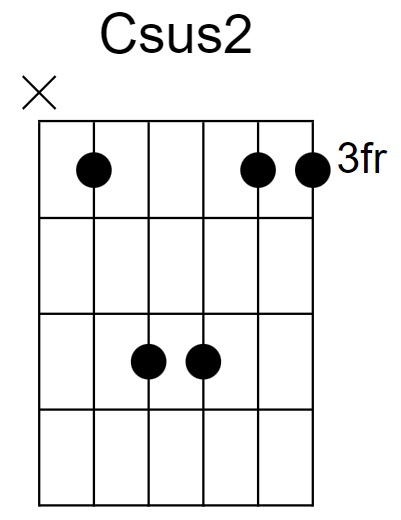 Csus2 Chord