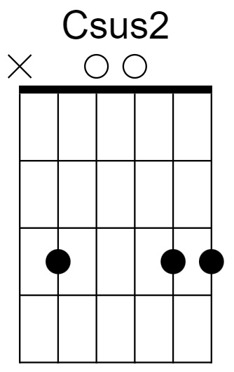 Csus2 Chord