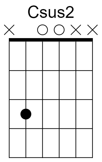 Csus2 Chord