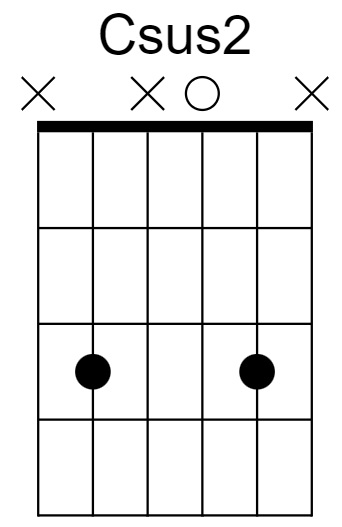 Csus2 Chord