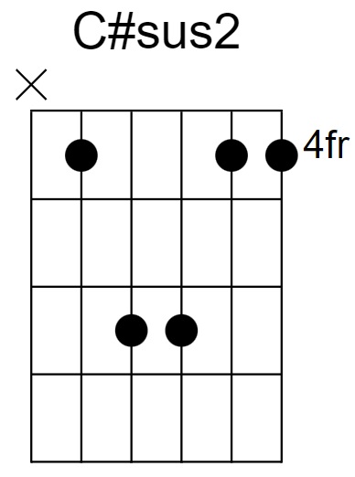 C#sus2 Chord