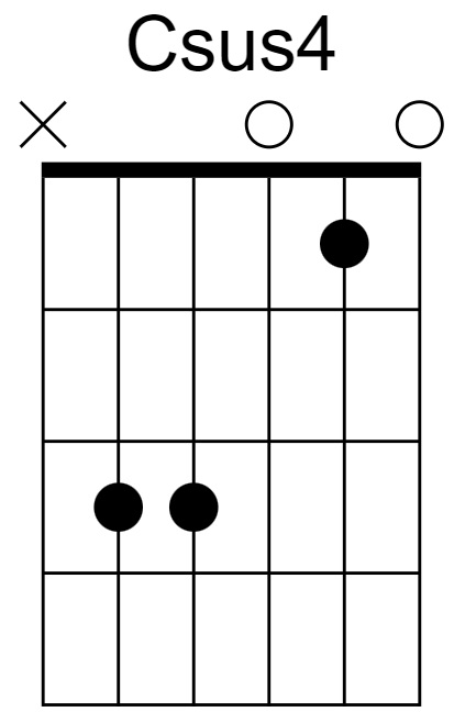 Csus4 Chord