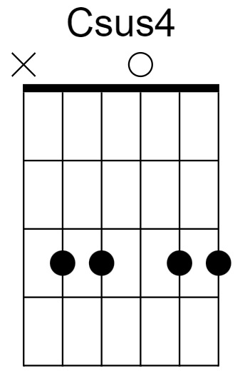 Csus4 Chord