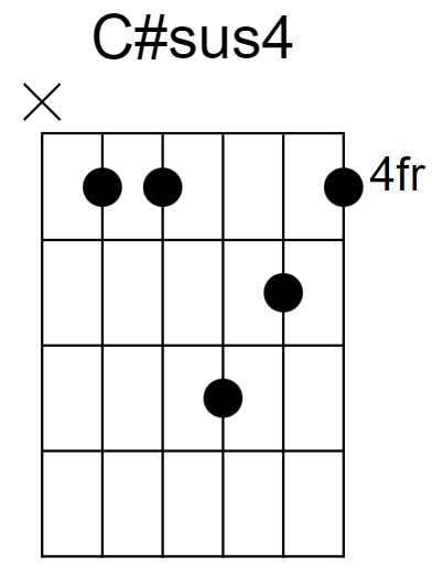 C#sus4 Chord