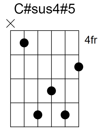 C#sus4#5 Chord