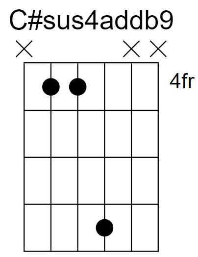 C#sus4addb9 Chord