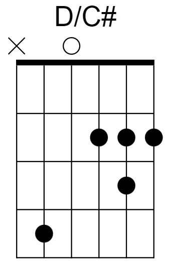 D/C# Chord