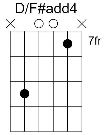 D/F#add4 Chord