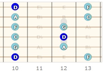 D Minor Scale