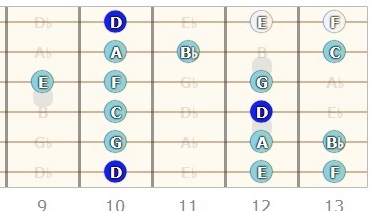 D Minor Scale