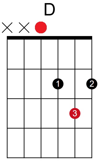 D Major Chord