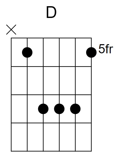 D Major Chord