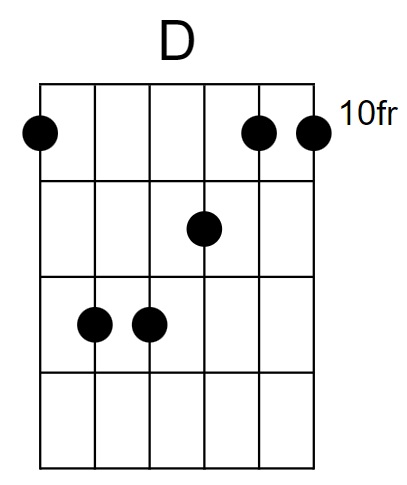 D Major Chord