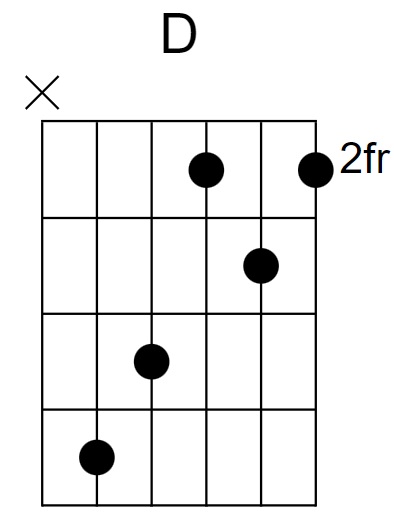 D Major Chord