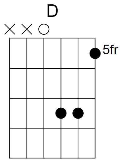 D Major Chord