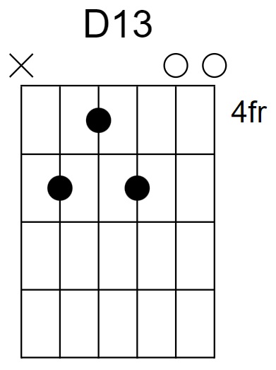 D13 Chord