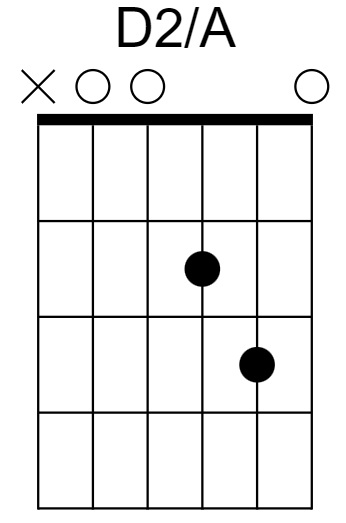 D2/A Chord