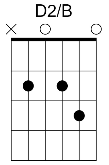 D2/B Chord