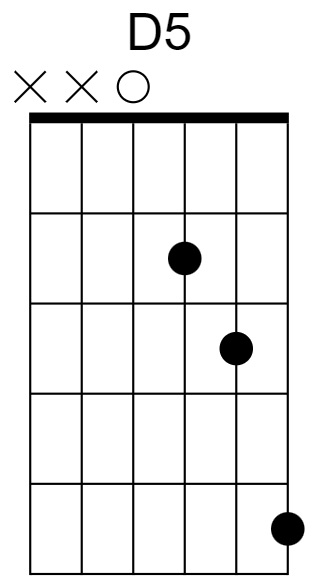 D5 Chord