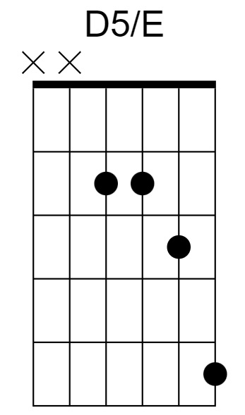 D5/E Chord