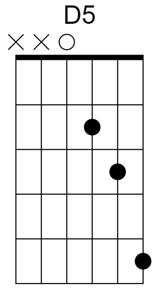 D5 Chord