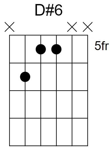 D#6 Chord