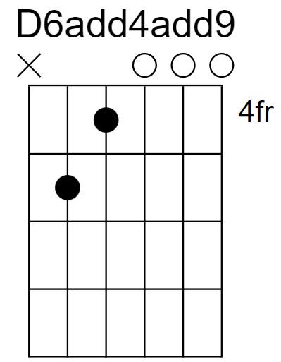 D6add4add9 Chord