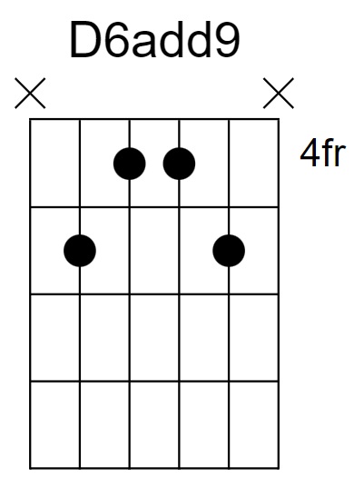 D6add9 Chord