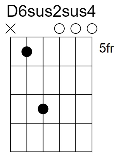 D6sus2sus4 Chord