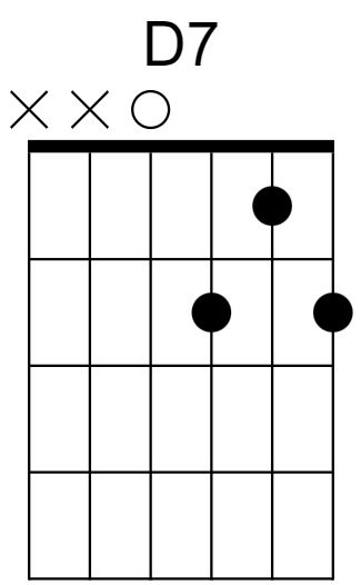 D7 Chord