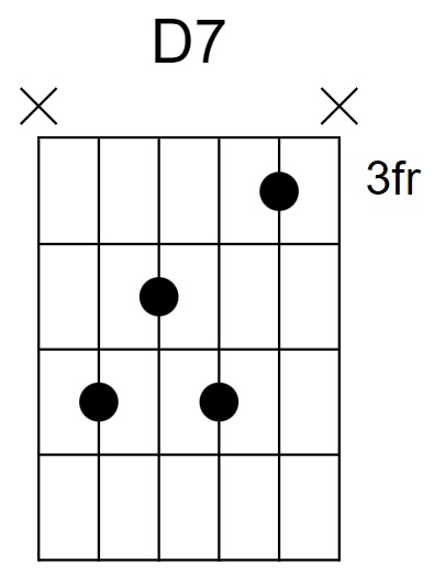 D7 Chord