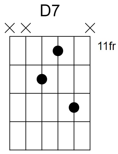 D7 Chord