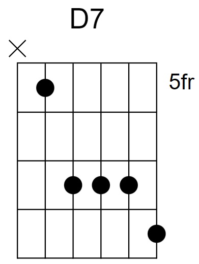 D7 Chord