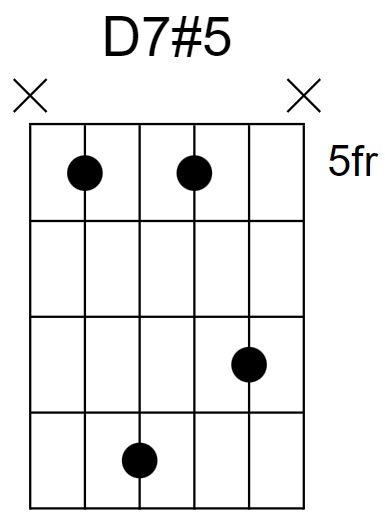 D7#5 Chord